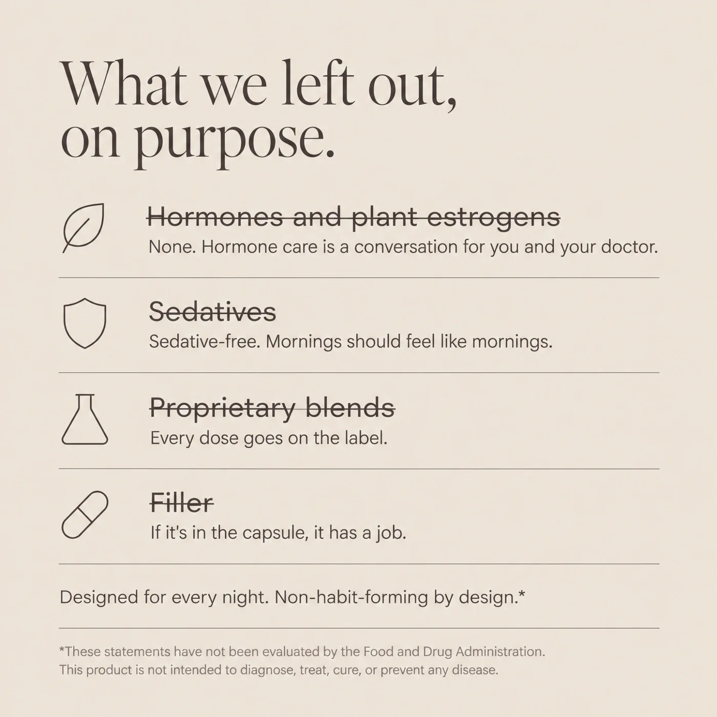 What we left out, on purpose. Hormones and plant estrogens: none, hormone care is a conversation for you and your doctor. Sedatives: sedative-free, mornings should feel like mornings. Proprietary blends: every dose goes on the label. Filler: if it’s in the capsule, it has a job. Designed for every night, non-habit-forming by design.